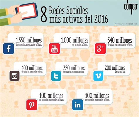Kaleidoscopio On Twitter Redes Sociales Socialismo Social Media Manager