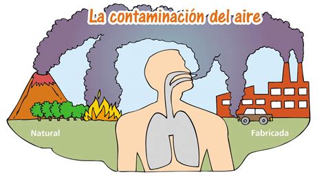 Dibujo Contaminaci N Del Aire Nuestra Inspiraci N