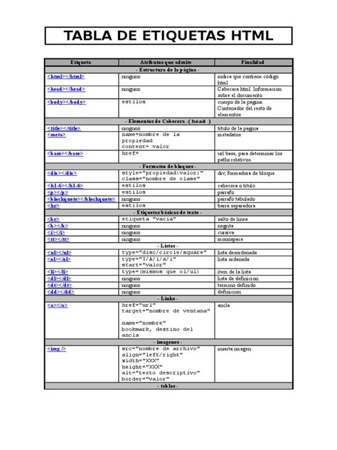 Tabla De Etiquetas Html