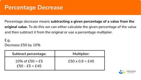Percentage Decrease Gcse Maths Steps Examples And Worksheet