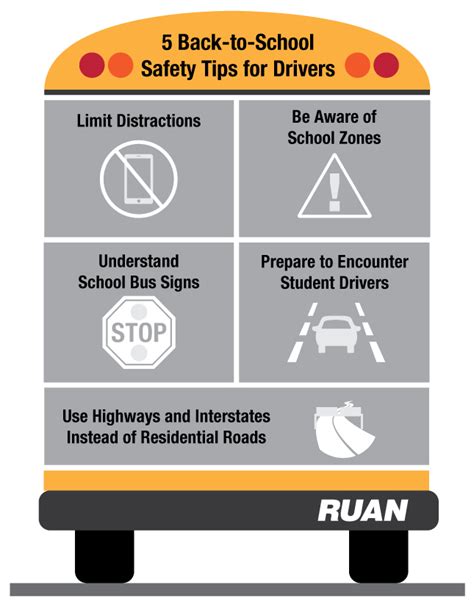 Five Back To School Safety Tips