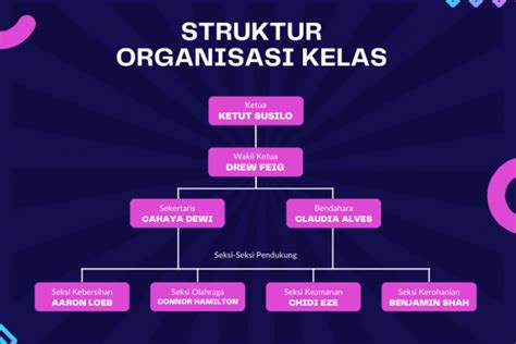 Cara Mudah Membuat Bagan Struktur Organisasi Kelas Yang Menarik Simak