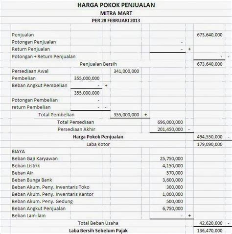 Check spelling or type a new query. Contoh Laporan Harga Pokok Penjualan (HPP) Perusahaan ...