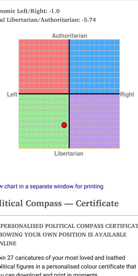 Measure Your Political Compass In Here Test Page 2
