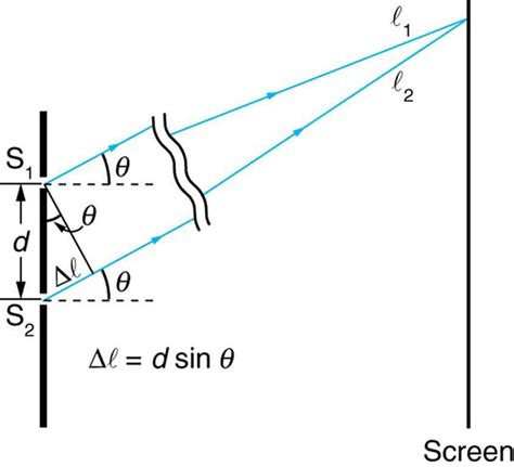 273 Youngs Double Slit Experiment College Physics