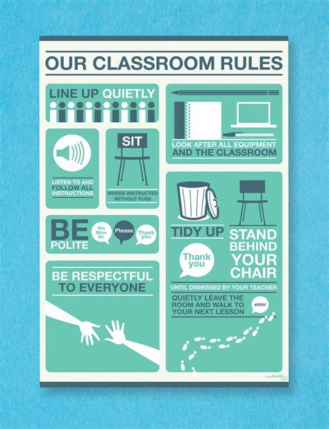 Classroom Rules Poster Doodle Education