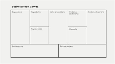 The Business Model Canvas Explaining The 9 Steps To A Better Business