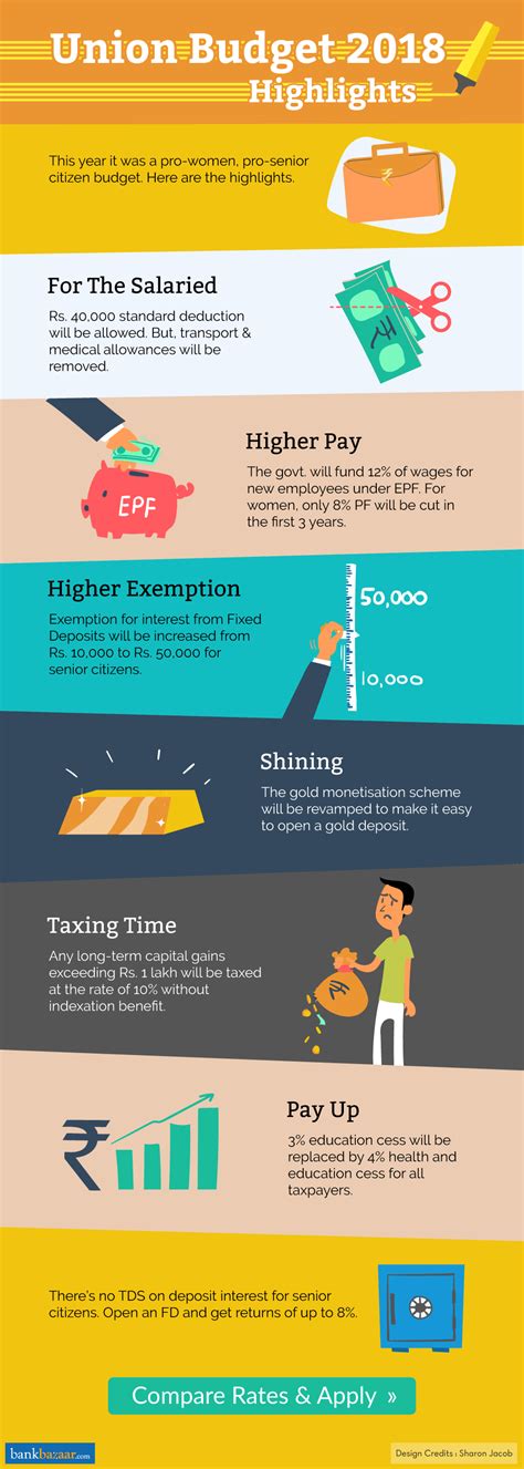 In malaysia, federal budgets are presented annually by the government of malaysia to identify proposed government revenues and spending and forecast economic conditions for the upcoming year, and its fiscal policy for the forward years. Union Budget 2018 Highlights