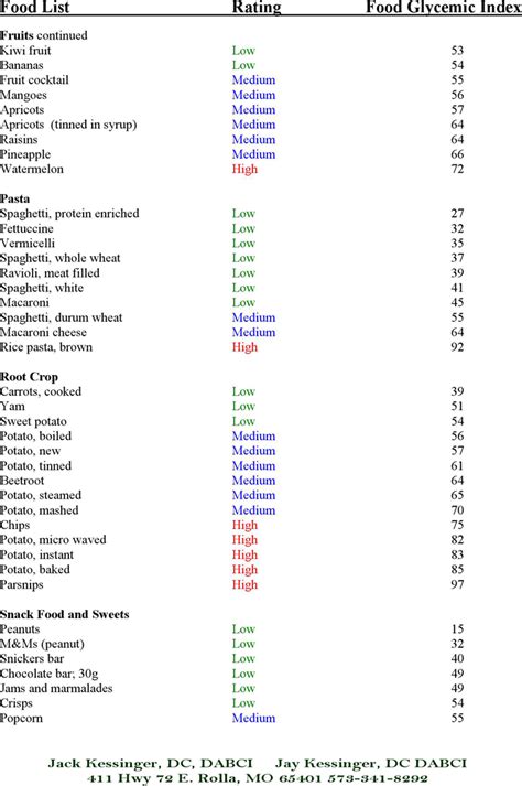 Printable Glycemic Index Chart