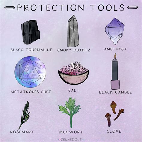 Protection Tools Witch Spell Book Wiccan Spell Book Witchcraft