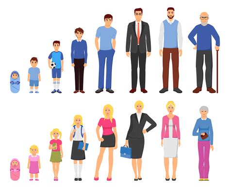 People Aging Process Flat Icons Set 484154 Vector Art At Vecteezy