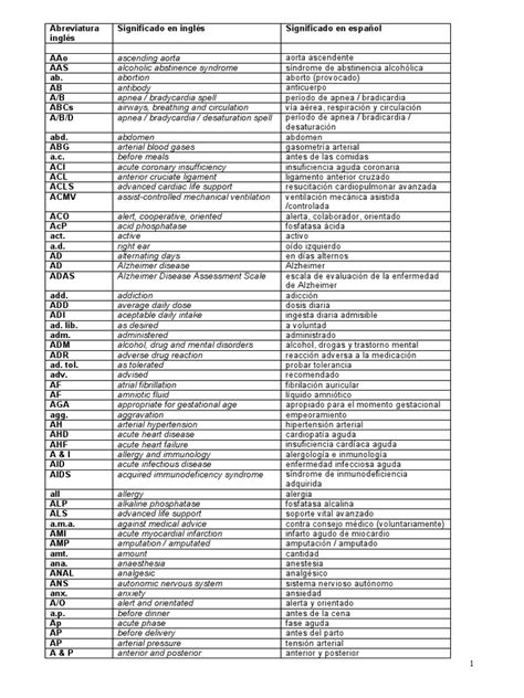 Wbc Significado De Siglas Y Abreviaturas En Ingles Descargar Manual