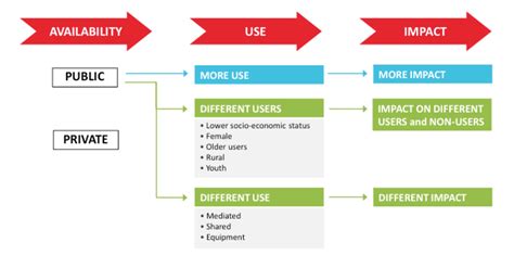 The importance of theoretical framework in research the theoretical framework offers several benets to a research work. Conceptual Framework & Research Design - Connecting people ...