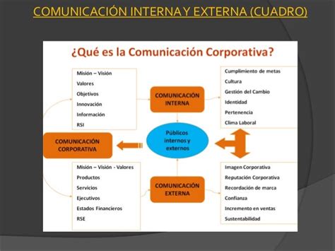 Formas De Comunicación Interna Y Externa De Una Empresa Mobile Legends