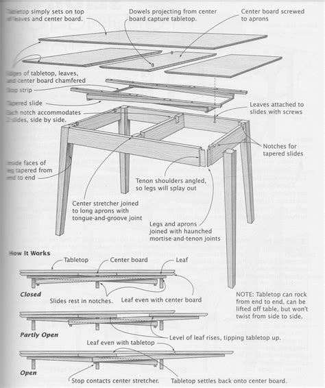 The table sits on wheels to roll out and back with ease. Draw leaf tables (Dutch Pull Outs, too) - more about how ...