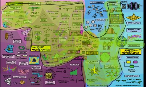 How Much Math On This Map Of Mathematics Were You Taught In School