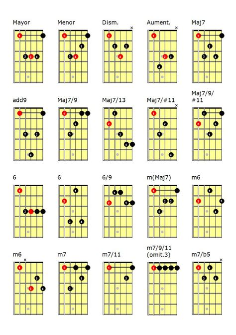 Diccionario De Acordes Con Cejilla Para Guitarra Clases De Guitarra