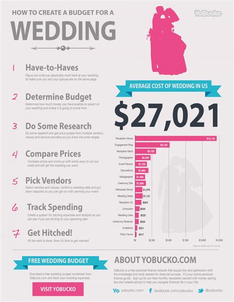 How To Create A Budget For A Wedding Wedding Infographic Wedding