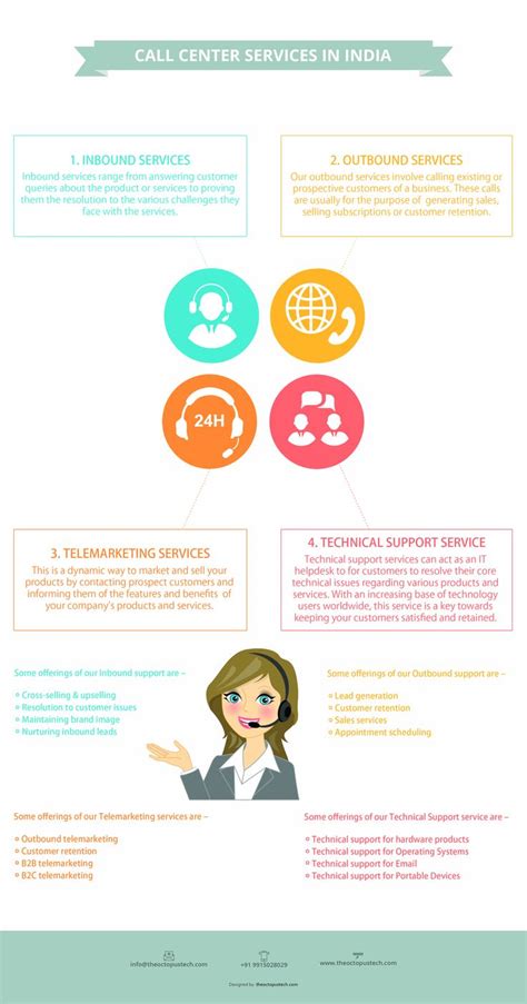 Bpo Services Infographic Call Center Infographic Support Services