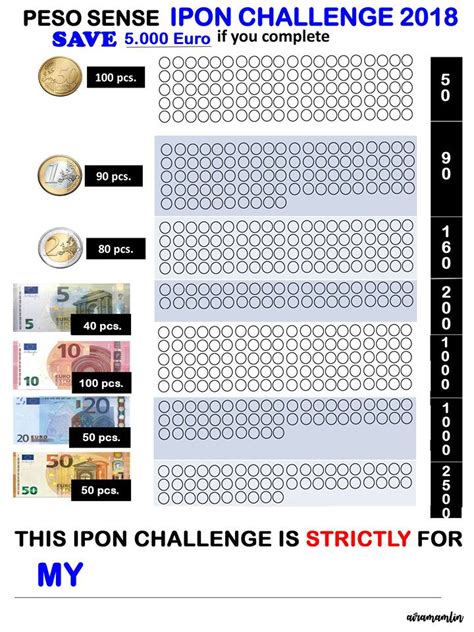 Arvee #ipon goals видео coins ipon challenge 10 months magkano kaya? CFO PESO SENSE - PESO SENSE IPON CHALLENGE 2018 Euro ...