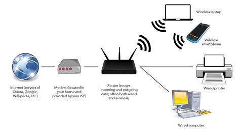 What Is A Router And How Does It Work Vrogue