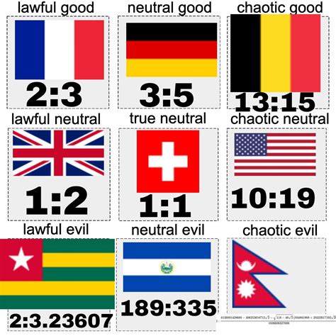 Flag Proportions Alignment Chart BUENZLI