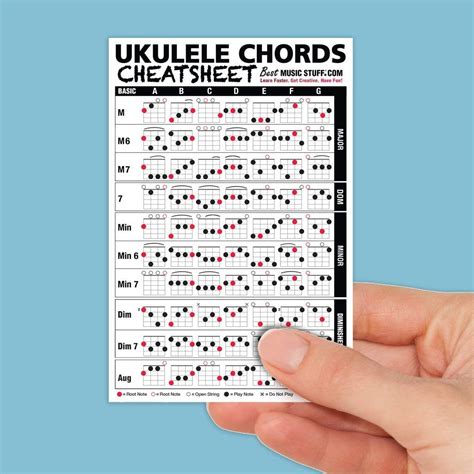 Buy Ukulele Chords Cheatsheet Laminated And Double Sided Pocket