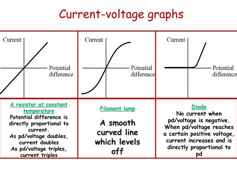 Ppt Current Voltage And Resistance Powerpoint Presentation Free