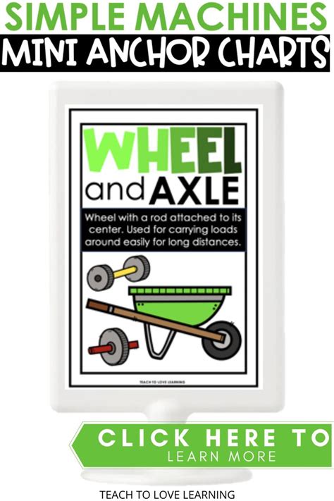 Simple Machines Mini Anchor Charts For Ikea Frames Anchor Charts