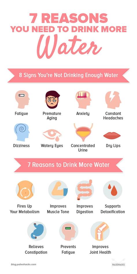 8 Warning Signs Youre Not Drinking Enough Water Health And Wellbeing