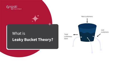 Leaky Bucket Theory Engati