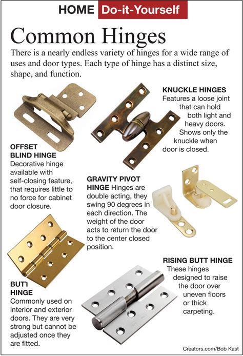 Heres How Select The Proper Type Of Hinges Types Of Hinges Hinges