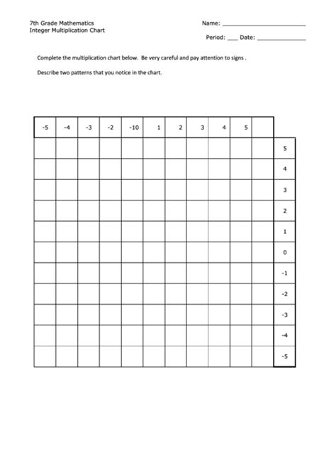 7th Grade Mathematics Integer Multiplication Chart Printable Pdf Download