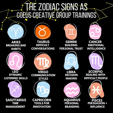 Quais são os tipos de sinais zodíacos jshot info