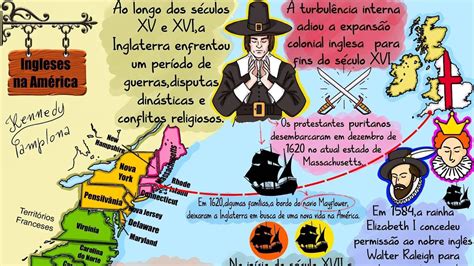 Mapa Mental Colonização Inglesa
