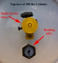 Fill your cart with color today! Reading Propane Tank Gauge | Eagle Propane Sales