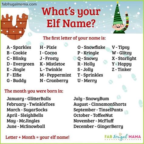What S Your Elf Name Via Fabfrugalmama Christmas Elf Names Elf Names Whats Your Elf Name