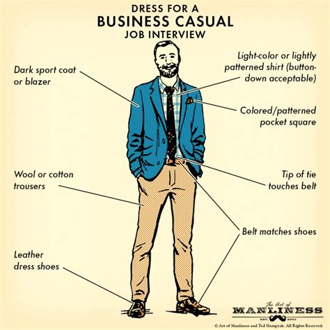 Dressing For An Interview For Men