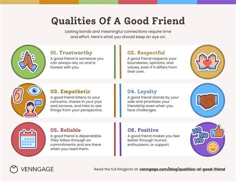 Qualities Of A Good Friend Venngage
