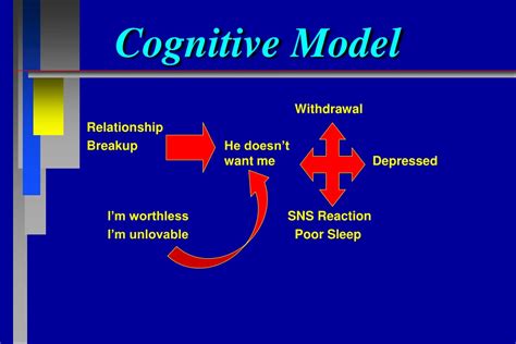 Ppt Cognitive Therapy Powerpoint Presentation Free Download Id9700338