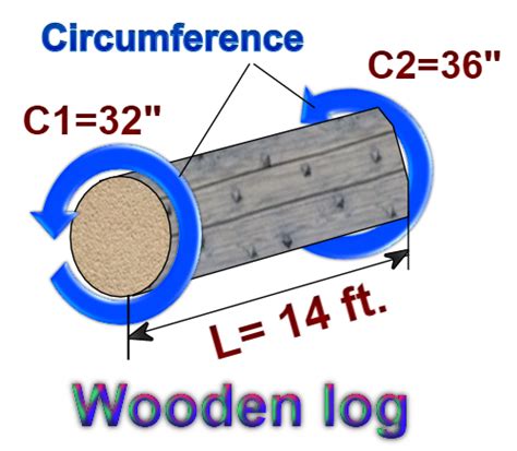 How To Calculate The Usable Volume Of A Wooden Logcalculating The