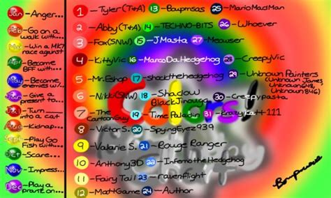 Colors Live - Colors! Birthday Chart by Bowpmsas