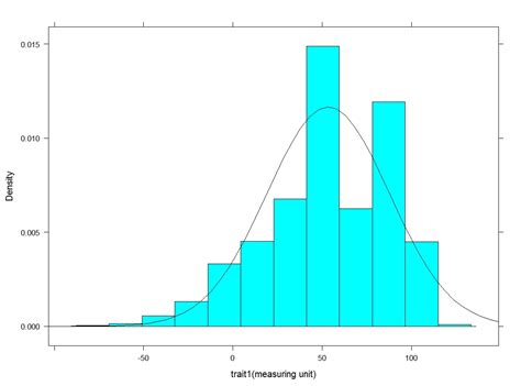 R Graph Gallery Rg11multiple Histograms With Normal Distribution Or