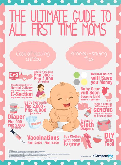 The Ultimate Guide For All First Time Moms