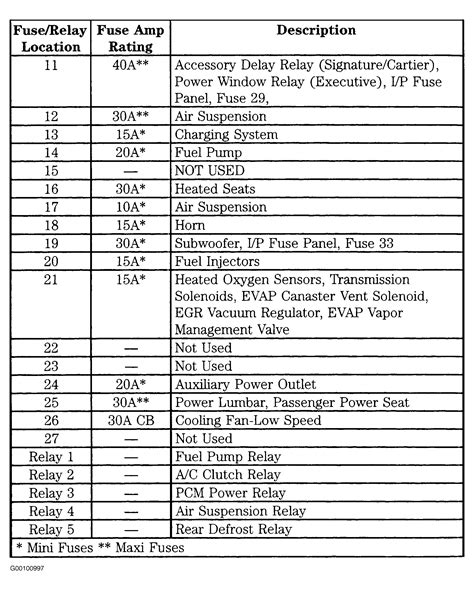 1993 Ford Mustang Fuse Box Diagram - Wiring Diagram