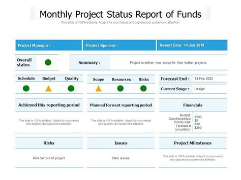 Monthly Project Status Report Of Funds Powerpoint