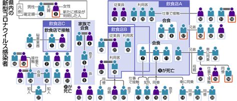 ※東京都は2021年2月15日、新型コロナの感染確認者数について、都内の保健所から報告漏れがあったとして、838人を追加で発表しました。 ※ このグラフは左右にスライドさせることができます。 １月中旬以降のデータを表示しています。 ※ 自治体が過去の数値を修正することがあります。 ※ 福井 県 コロナ 感染 者 最新 情報 | 新型コロナ｢感染率 ...