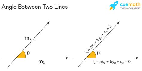 Angle Between Two Lines Formula Examples Tan Cos