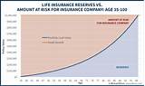 Pictures of Term Life Insurance Vs Permanent Life Insurance Cash Value
