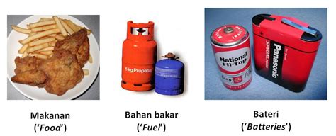 Jika tidak disimpan dengan baik, paku besi itu mudah berkarat. Sains 'Best': BENTUK - BENTUK TENAGA ('Form of Energy ...